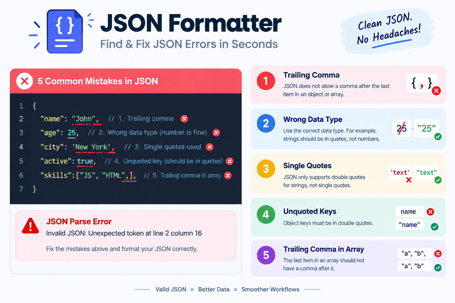 JSON Formatter: 5 Mistakes Beginners Make (and How to Fix Them)