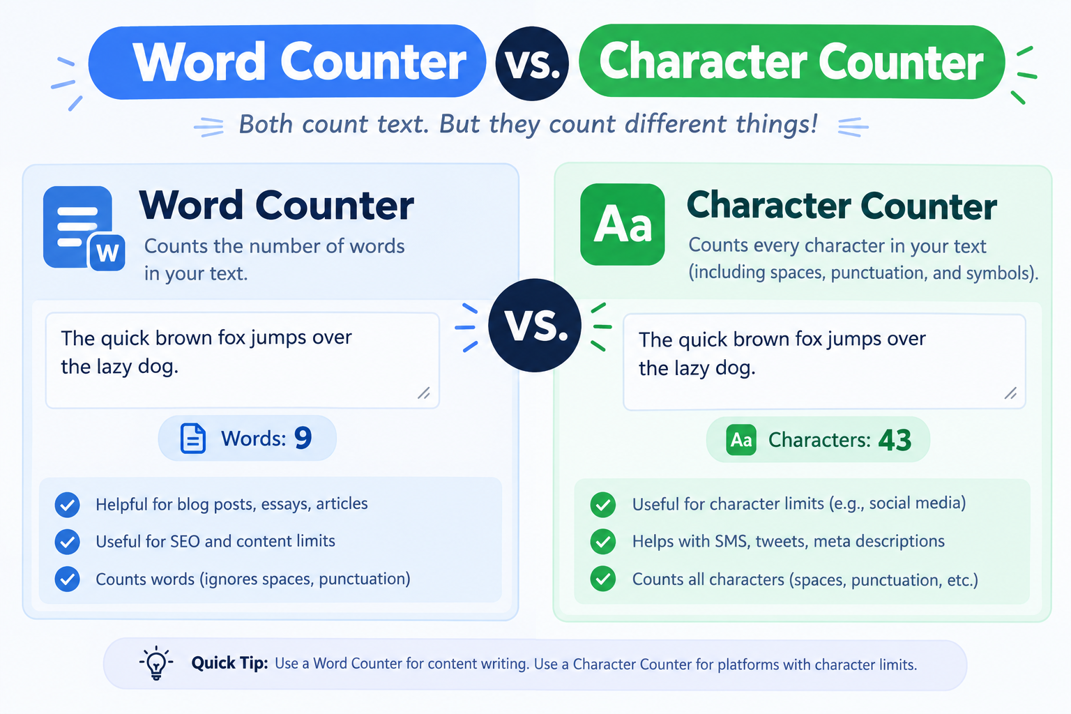 Word Counter vs. Character Counter